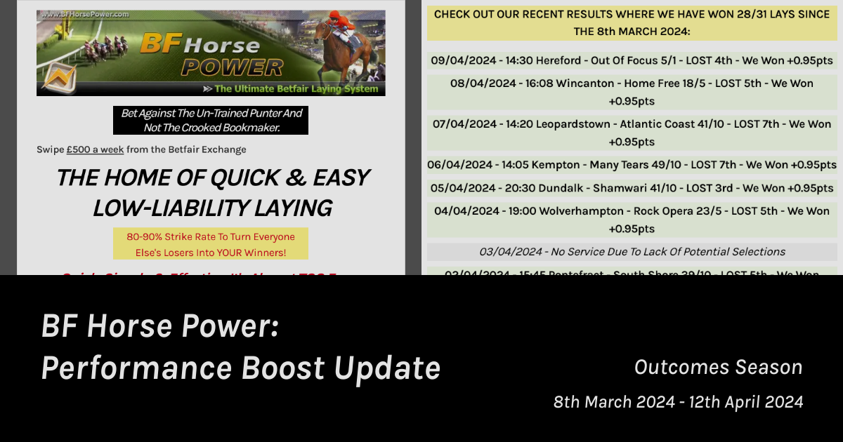 Race horses competing on the track with overlay text presenting betting strategies and recent results from BF Horse Power